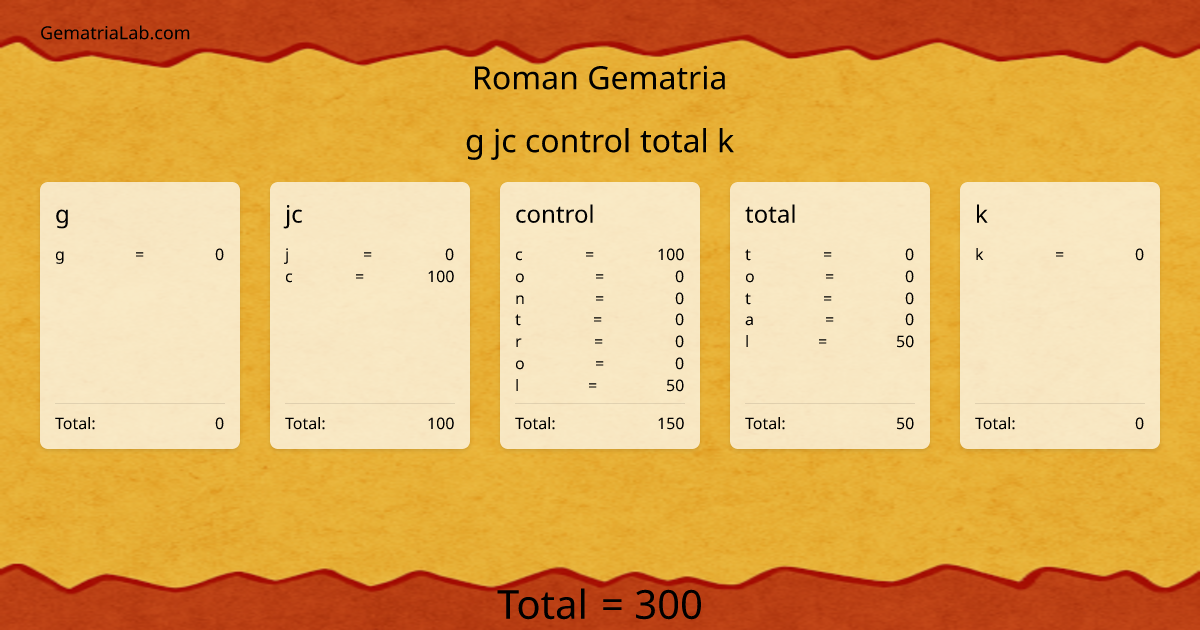 g jc control total k in roman Gematria